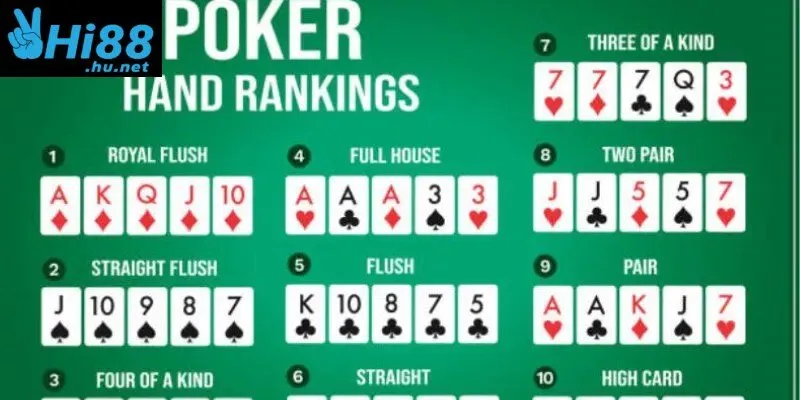 Bảng thứ hạng tay bài Poker là điều game thủ thuộc lòng