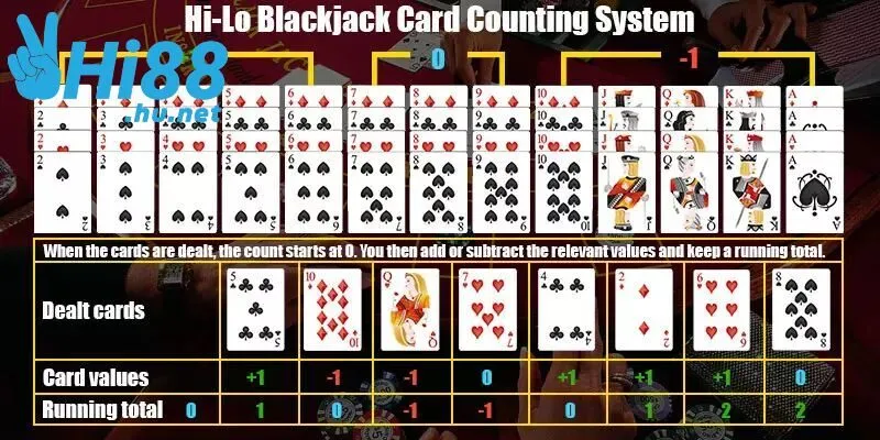 Hiểu rõ quy luật này sẽ tạo cơ sở vững chắc cho mỗi lần đặt cược của bạn