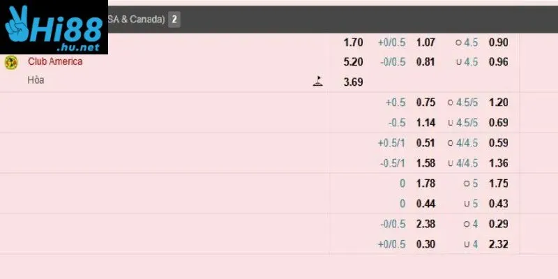 Kèo đa dạng: Bóng đá, NBA, Tennis, UFC tất cả đều có mặt